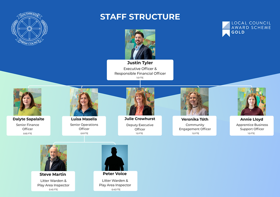staff structure new.png
