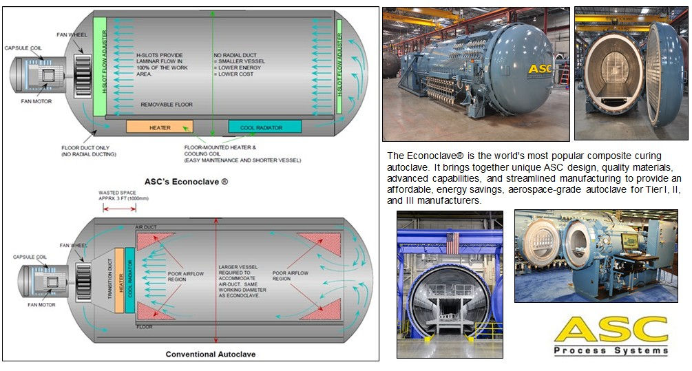 Aerotech | Composite Tools