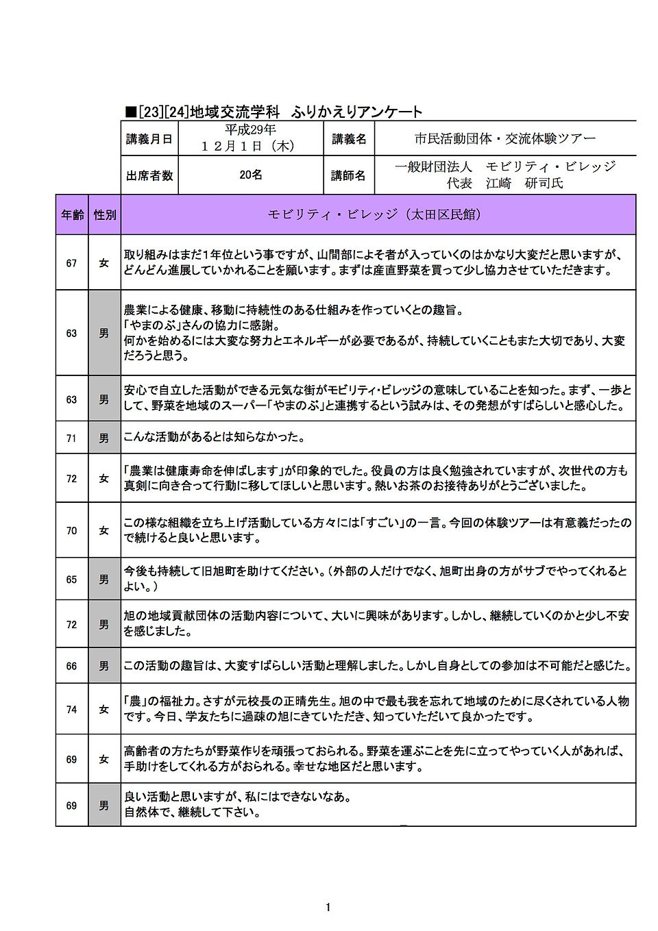 171201高年大学アンケート結果