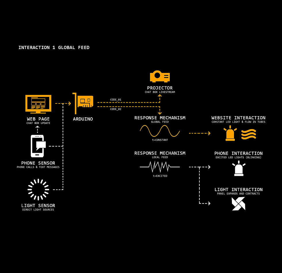 A3. Global Feed (Web Page)
