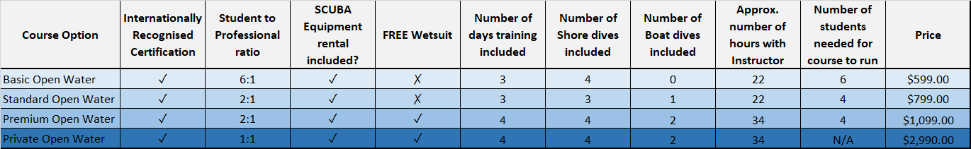 Open Water Comparison Table.gif
