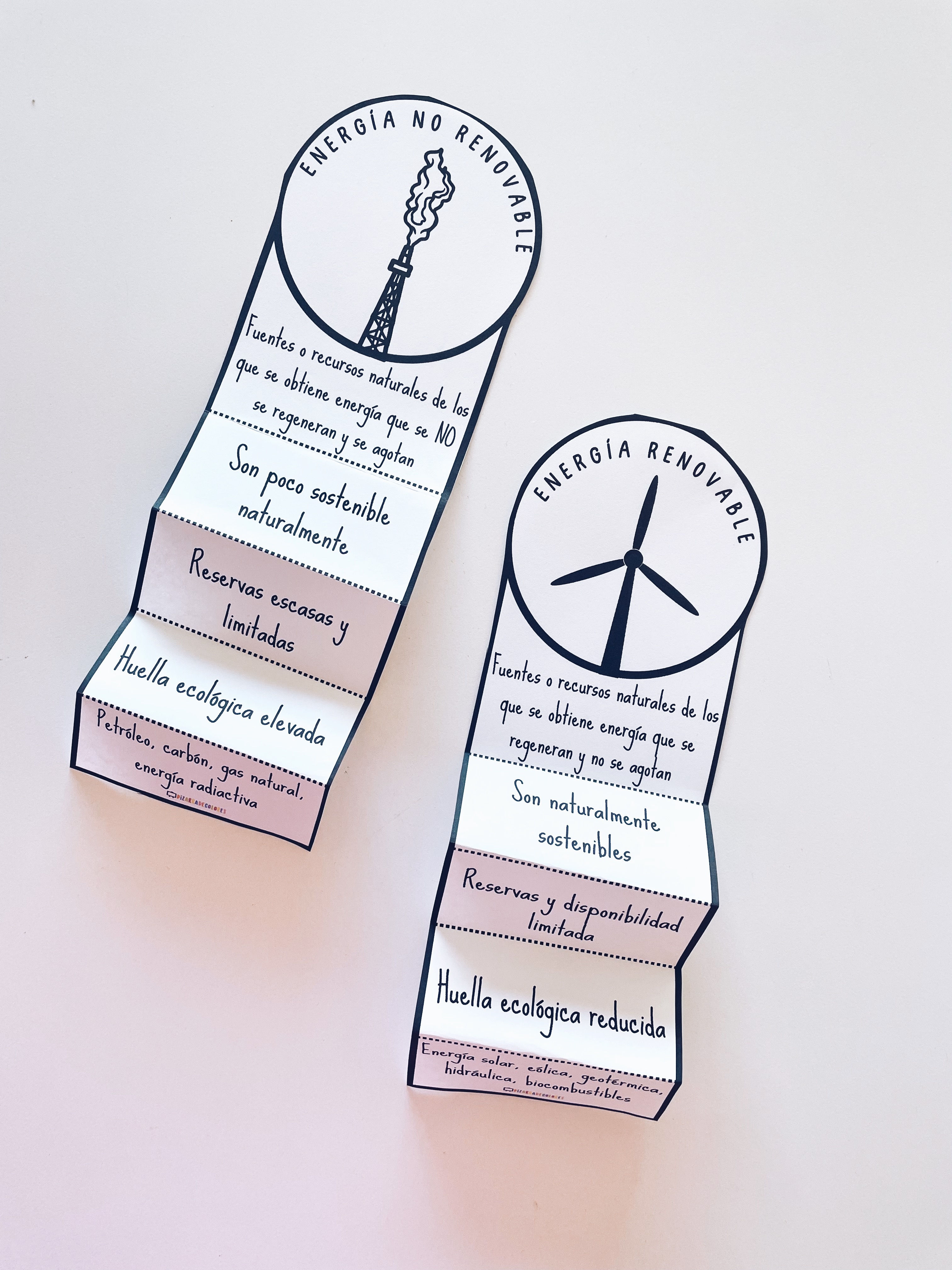 Energía renovable y no renovable