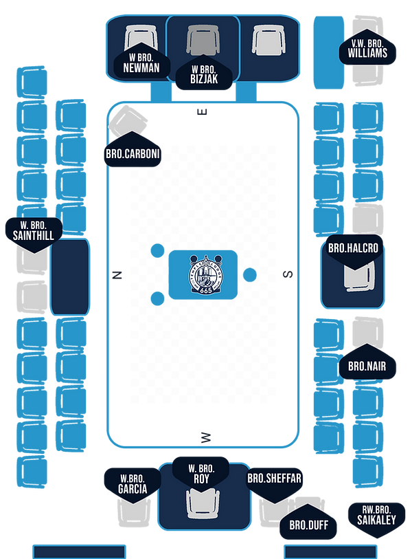 Officers Chart BIZJAK.png