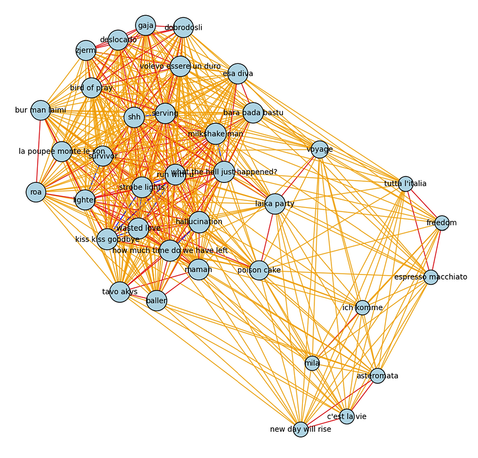Textual Network for 2025 participants