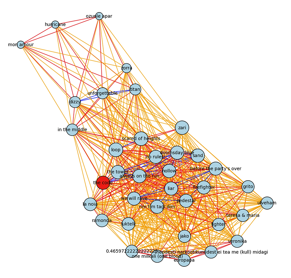 Textual Network for 2024 participants