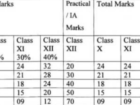 CBSE 2021 Result Evaluation 