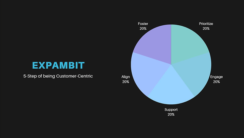 Customer-Centric | Expambit
