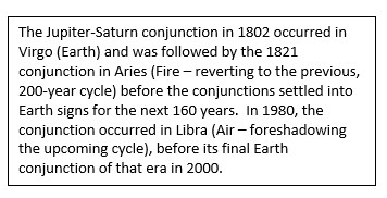 The Jupiter-Saturn Conjunction on 12-21-20