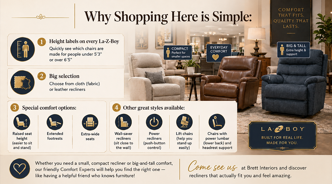 la-z-boy features at brett interiors- easy to find right recliner
