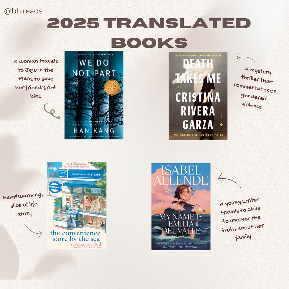 2025 Translated Books