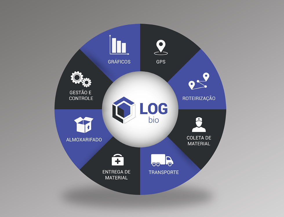 LogBio_estrutura.png