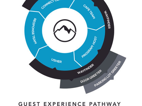 Zeb Greenfield: Excellent Experiences for the Experience Generation