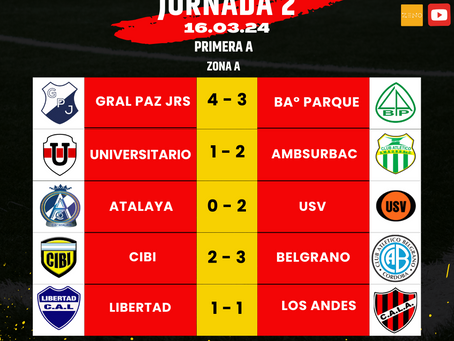 ¡RESULTADOS!
