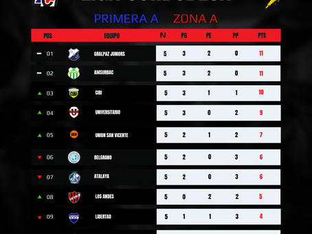 POSICIONES!