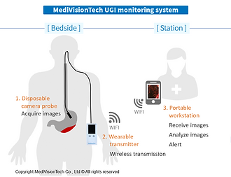 UGI Monitoring System示意圖-新(英文).PNG