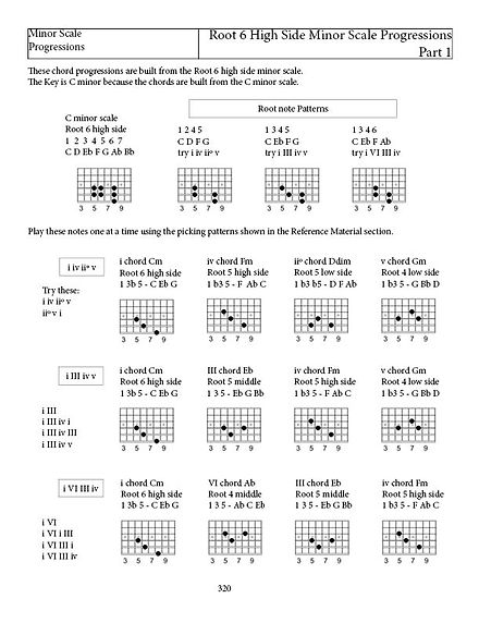 ch12 min scales3192.jpg