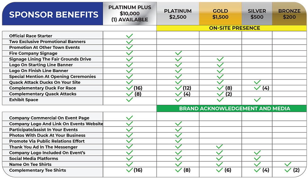 MTA Duck Race Sponsor Benefits V P1.png