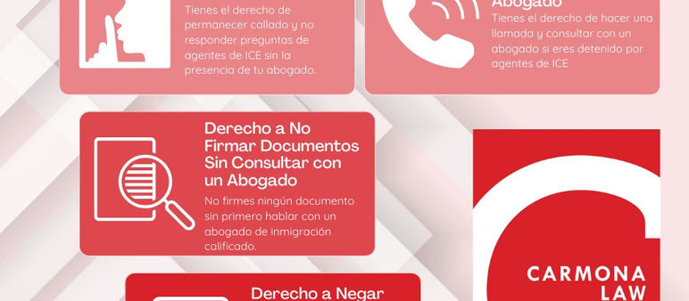 Conoce sus Derechos: Inmigrantes y ICE