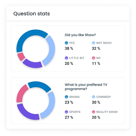 Question stats (1).png
