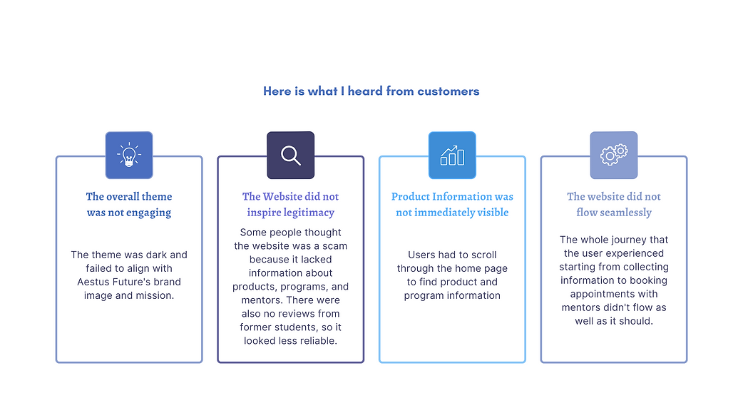 Colorful Customer Journey Map Brainstorm (7).png