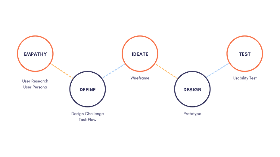 Neutral Business Design Thinking Template (1).png