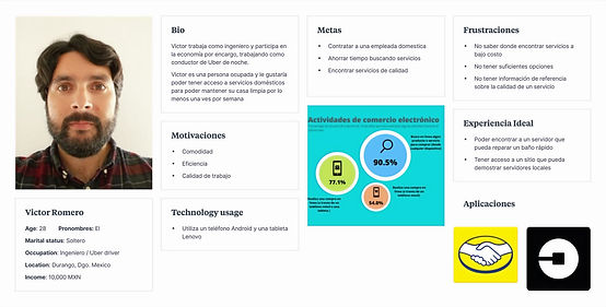 export_canvas_personas-220418_1443_edite