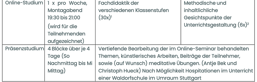 Studienjahr 2024/25