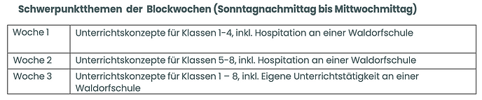 Studienjahr 2024/25