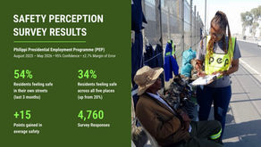 Community Confidence Rises Across Philippi East