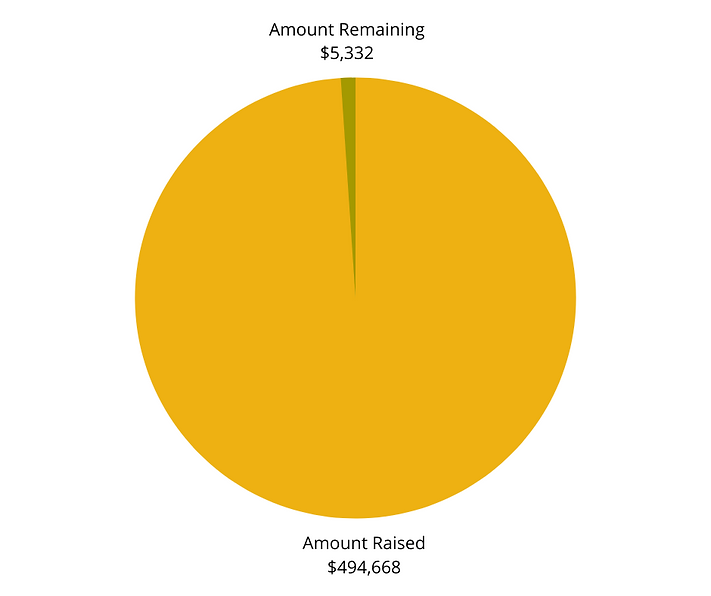 Endowment Graph 1127 (1).png