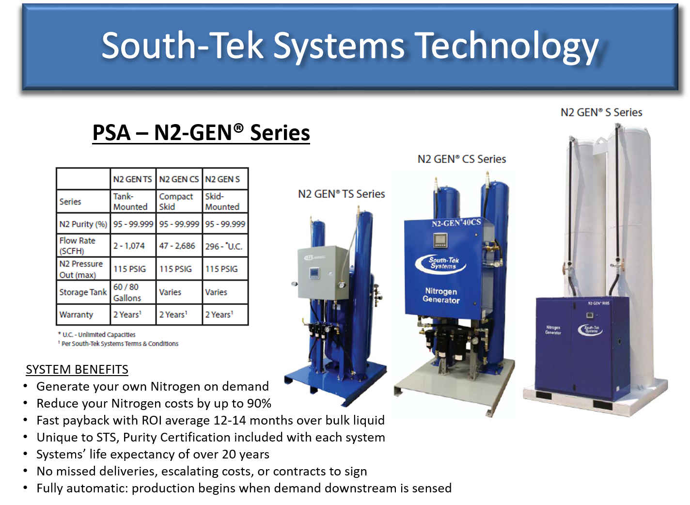 South Tek Systems USA