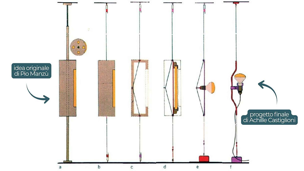 disegno-lampada-parentesi-flos