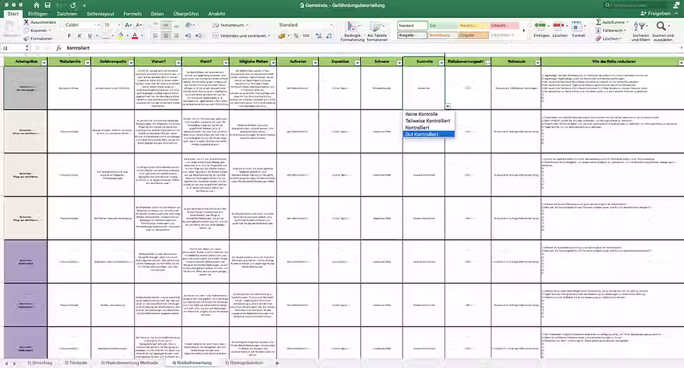 Miniaturbild: Gefährdungsbeurteilung Gemeinde - Risikobewertung