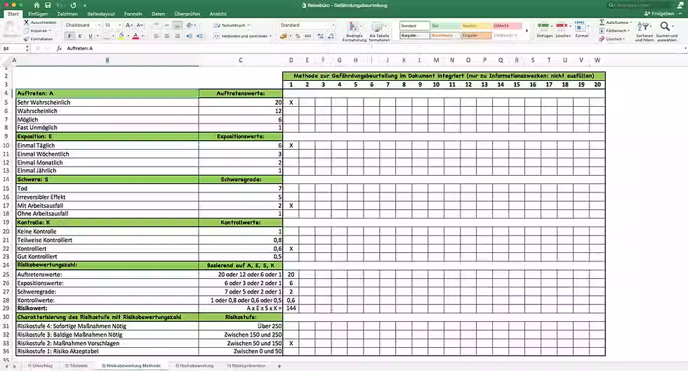 Miniaturbild: Gefährdungsbeurteilung Reisebüro - Risikobewertung Methode