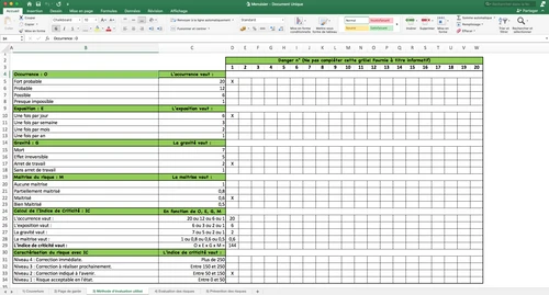 Rival Saldar Sequía Grille D évaluation Des Risques Professionnels Cargando Lanz