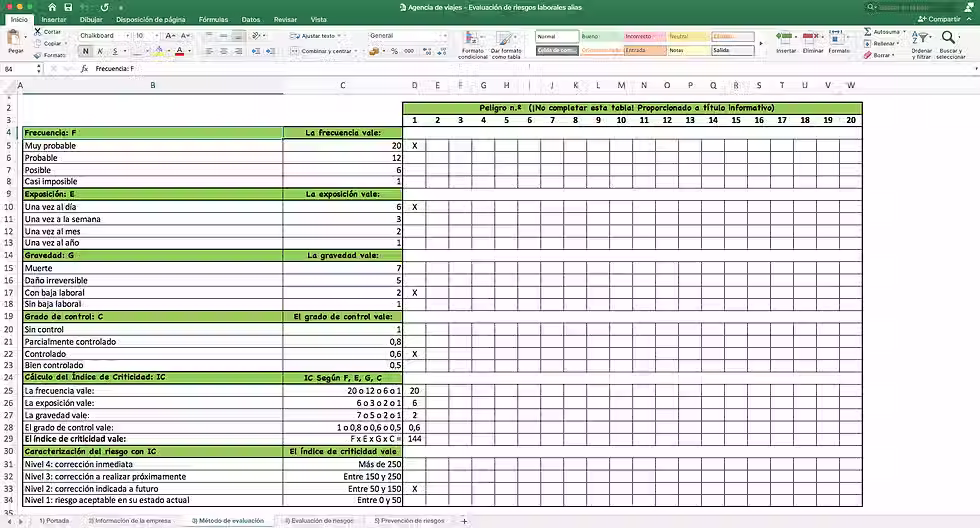 Miniatura: Evaluación de riesgos laborales Agencia de viajes - Método de evaluación de riesgos laborales