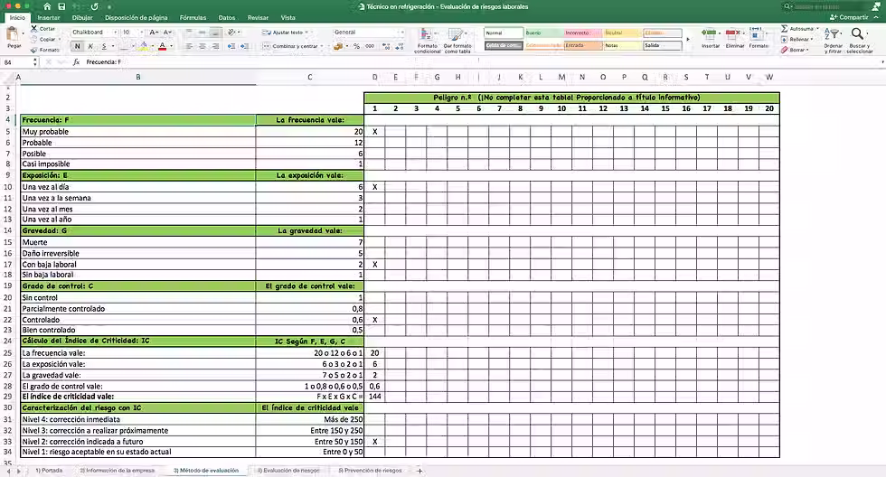 Miniatura: Evaluación de riesgos laborales Técnico en refrigeración - Método de evaluación de riesgos laborales