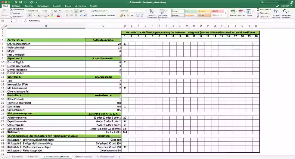 Miniaturbild: Gefährdungsbeurteilung Baumarkt - Risikobewertung Methode