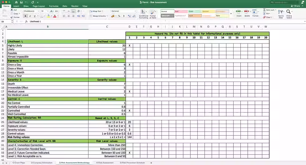 Thumbnail: Health and Safety Risk Assessment Florist - Risk Assessment Methodology