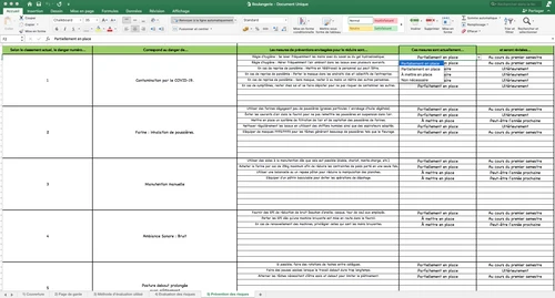 Document Unique D'évaluation Des Risques Professionnels Métier (Pré-rempli) : Bar & Restauration (Restaurant) - Version 2025