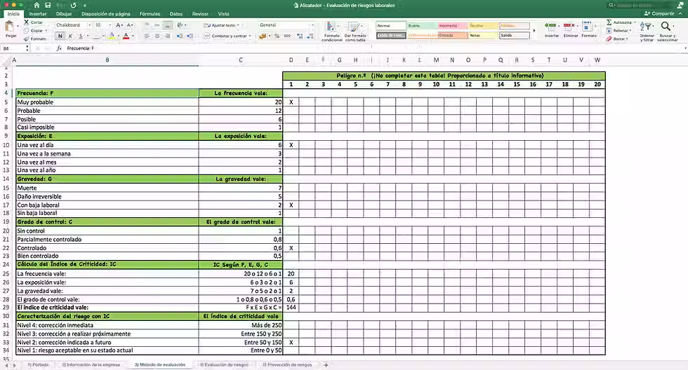 Miniatura: Evaluación de riesgos laborales Alicatador - Método de evaluación de riesgos laborales