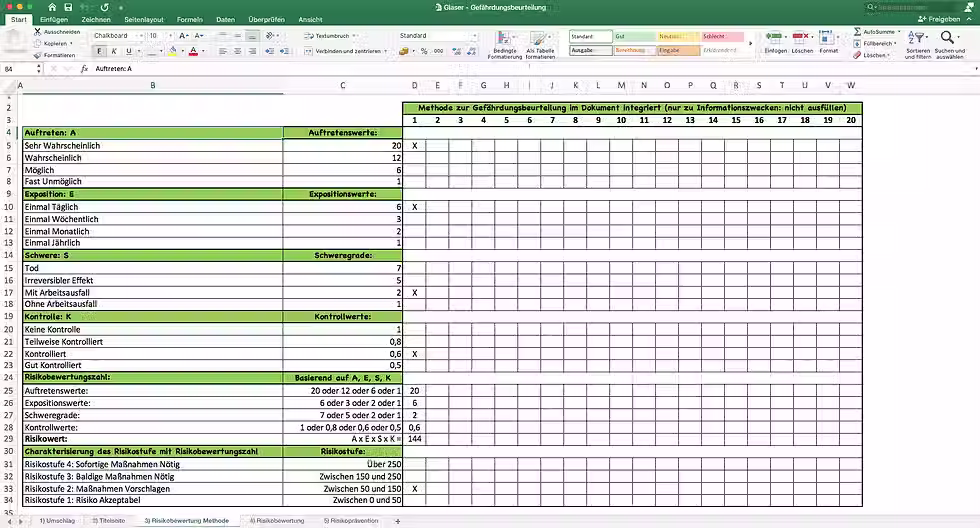 Miniaturbild: Gefährdungsbeurteilung Glaser - Risikobewertung Methode