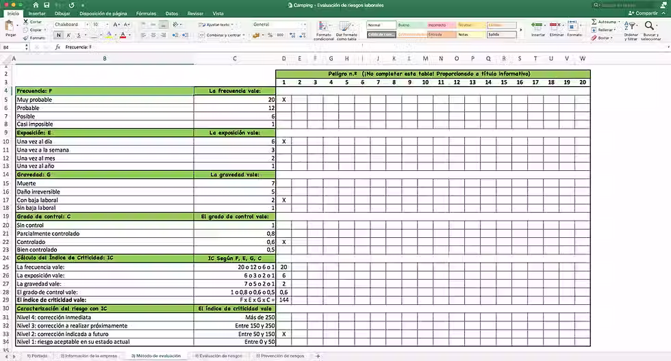 Miniatura: Evaluación de riesgos laborales Camping - Método de evaluación de riesgos laborales