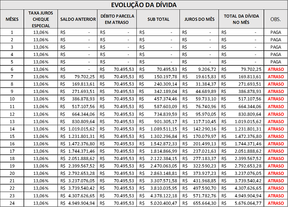 Débeito automático de parcelas e o efeito bola-de-neve