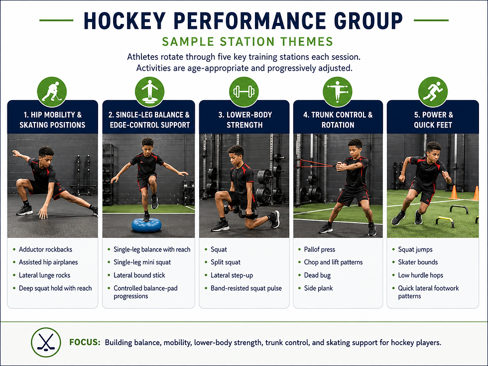 Summer Hockey Performance Group.png