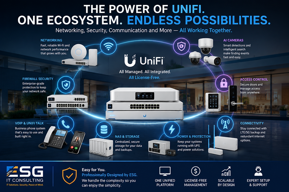 The Benefits of Switching to UniFi: One Ecosystem for Your Entire Home or Business
