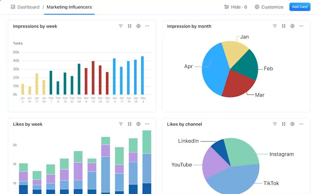 Building Dashboards