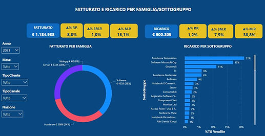 CORSO POWER BI MAILING WIX.JPG