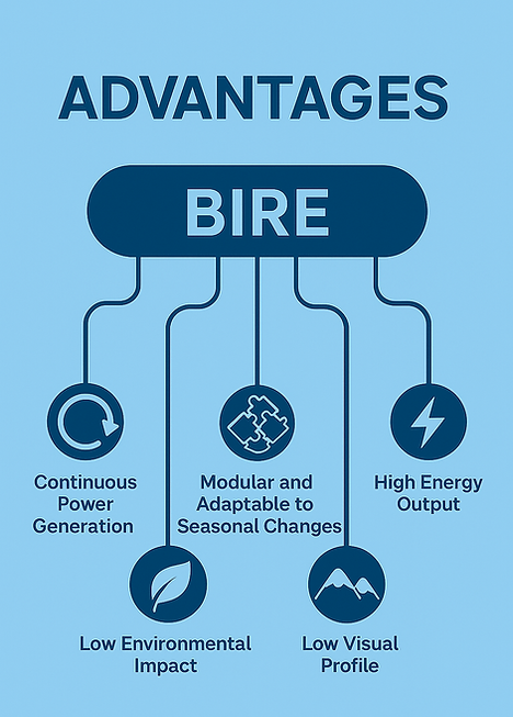BIRE system benefits