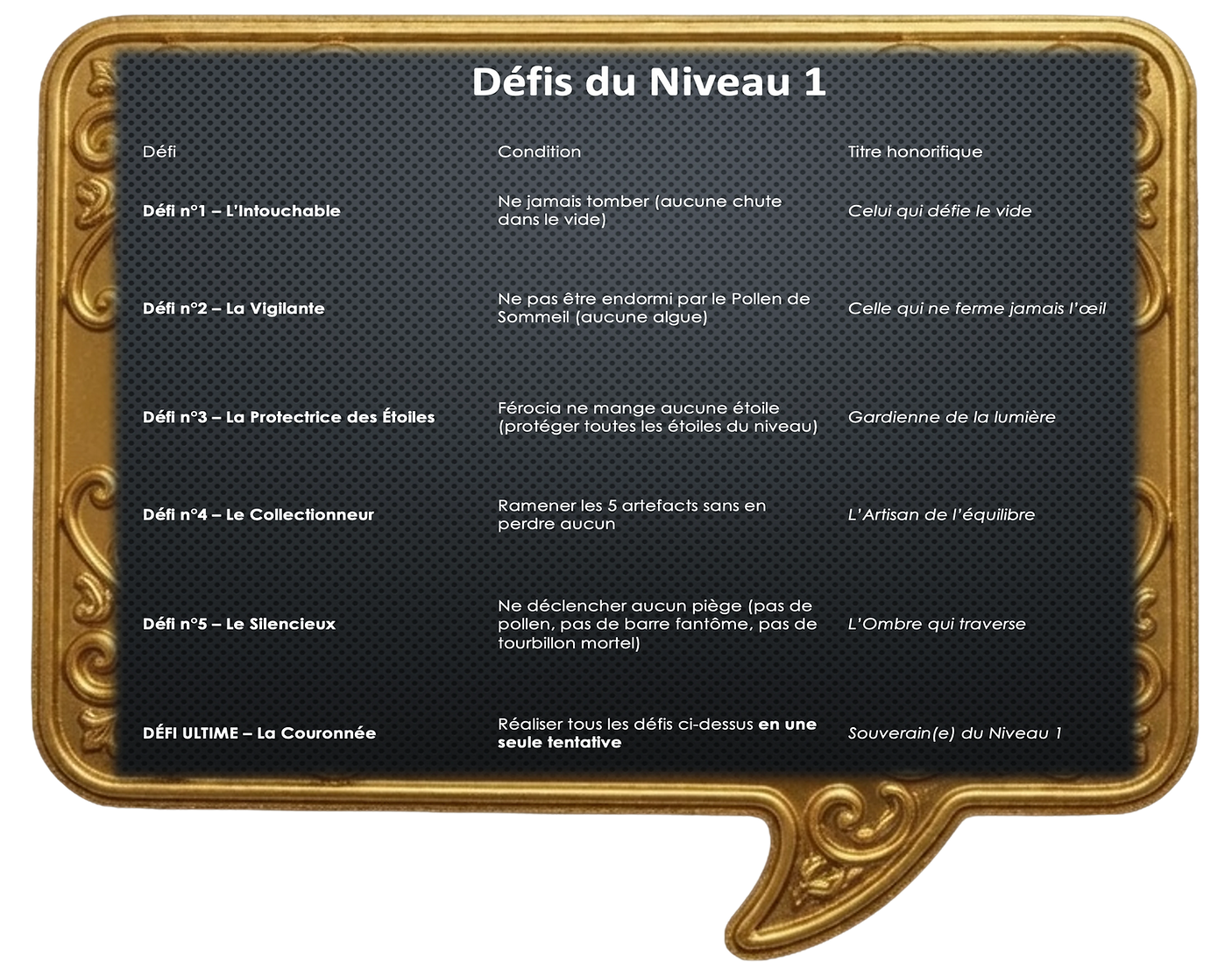 Plateforme Me Aquabulle Game - jeu initiatique féerique avec héroïne noire Aquabulle, créé par Neter Osiirî